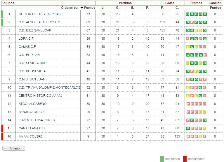 Imagen principal noticia