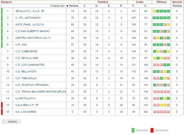 Imagen principal noticia