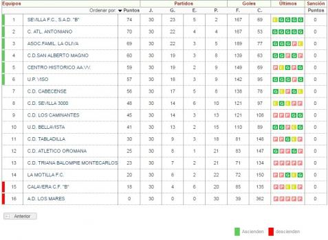 Imagen principal noticia 