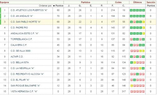 Imagen principal noticia 