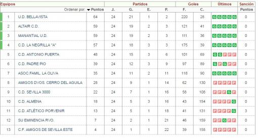 Imagen principal noticia 